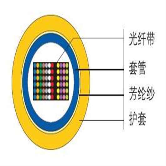 直轄縣級(jí)GJDFV光纖帶光纜