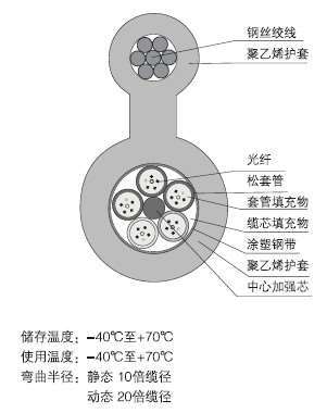 8字型S護套光纜GYTC8S