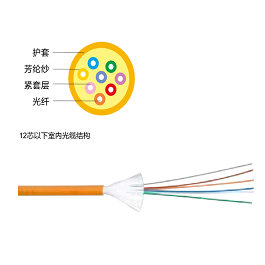 昭通羅格朗室內(nèi)光纜OS1 OS2 室內(nèi)光纜性能參數(shù)