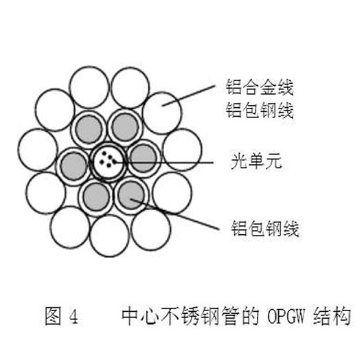 opgw光纜