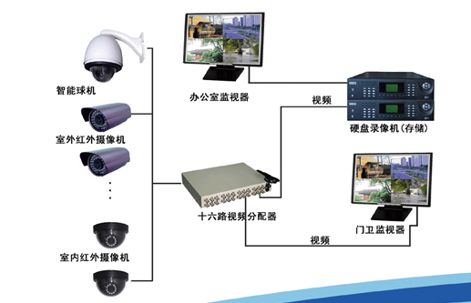 喀什BGG-005無人值守視頻監(jiān)視系統(tǒng)安裝建設(shè)工程招標(biāo)