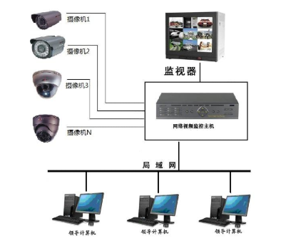 昭通吉林白河中華秋沙鴨保護(hù)地視頻監(jiān)控系統(tǒng)二期招標(biāo)項(xiàng)目招標(biāo)