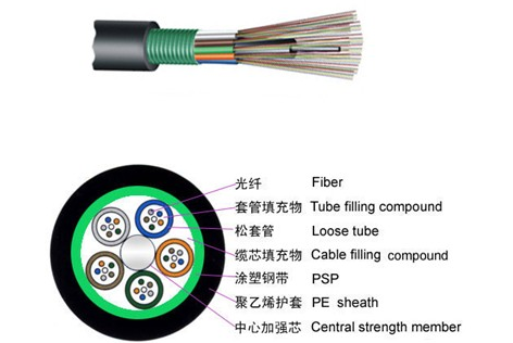 紅河哈尼族彝族自治州國家光纜的執(zhí)行標準 光纜常用型號及規(guī)格有哪些