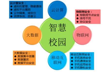 賀州濮陽縣職業(yè)教育培訓中心信息智慧化校園平臺建設招標