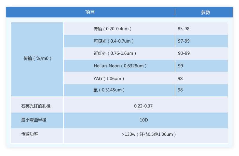 萬(wàn)兆光纖跳線(xiàn)廠家：詳細(xì)解讀SMA光纖跳線(xiàn)