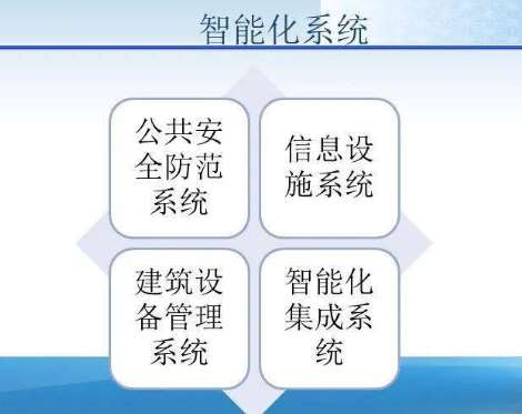 銅川重慶市奉節(jié)縣人民法院新審判大樓智能化建設(shè)項(xiàng)目招標(biāo)