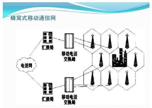 光纖通信網(wǎng)：3月15日起緬甸移動通信網(wǎng)絡(luò)無限期關(guān)閉