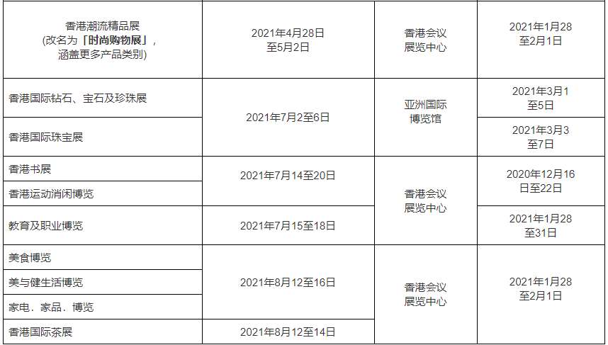 香港貿(mào)發(fā)局更新2021上半年展覽及會議安排