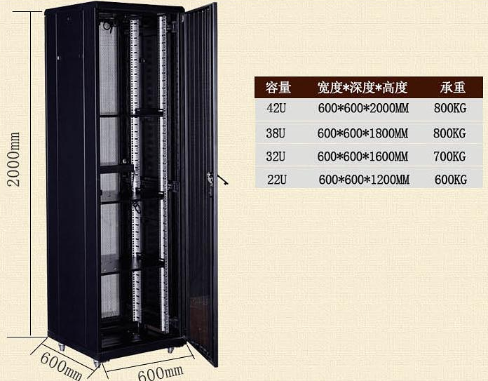 西雙版納傣族自治州網(wǎng)絡(luò)機(jī)柜里邊都有什么設(shè)備