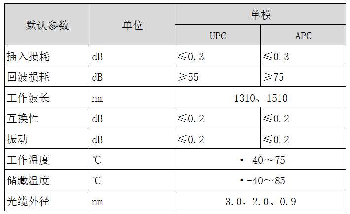 E2000-E2000光纖跳線(xiàn)參數(shù)信息表：