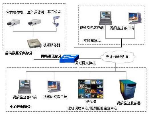 楚雄彝族自治州北京市石景山區(qū)文化中心視頻監(jiān)控系統(tǒng)新增監(jiān)控點(diǎn)項(xiàng)目招標(biāo)