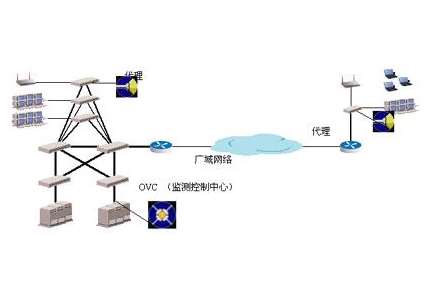 眉山仁和街道監(jiān)控設(shè)備運(yùn)維采購項(xiàng)目招標(biāo)