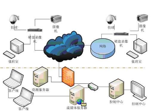 營(yíng)口通州區(qū)綜檢站視頻監(jiān)管系統(tǒng)二期建設(shè)工程招標(biāo)