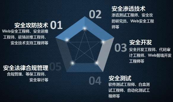 吉林河北正中實驗中學網(wǎng)絡安全管理設備采購招標