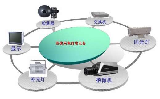 直轄縣級(jí)天長(zhǎng)市黑煙車視頻抓拍系統(tǒng)及智慧環(huán)保監(jiān)控平臺(tái)招標(biāo)