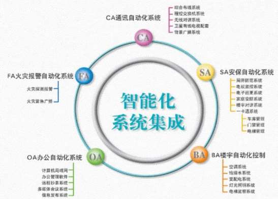 漢中貴州師范大學(xué)附屬高級(jí)中學(xué)智能化系統(tǒng)設(shè)備招標(biāo)