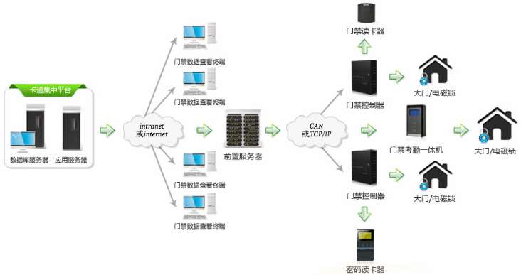 直轄縣級(jí)西南財(cái)經(jīng)大學(xué)校園安防監(jiān)控系統(tǒng)升級(jí)改造項(xiàng)目招標(biāo)