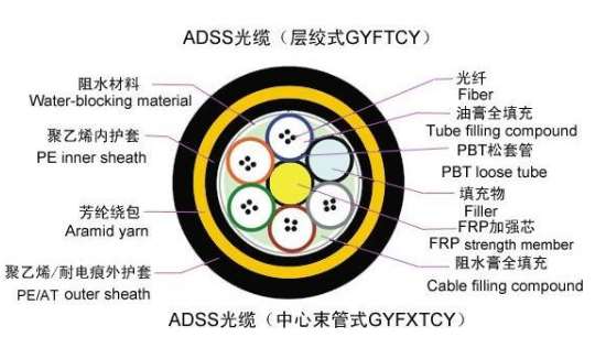 鞍山ADSS-24-200光纜直徑是多少？