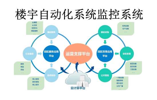 營口吉林醫(yī)藥學院樓宇監(jiān)控設備采購項目招標