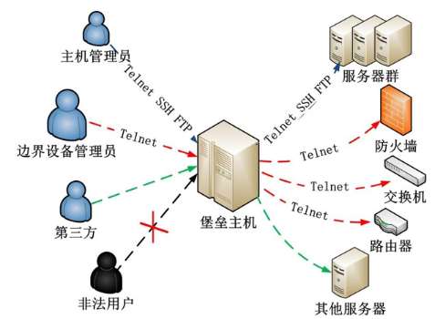 紅河哈尼族彝族自治州東師附中深圳學校網(wǎng)絡安全及應用系統(tǒng)采購項目招標