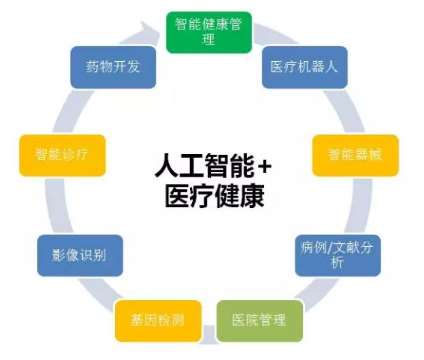 海南藏族自治州成都中醫(yī)藥大學(xué)附屬醫(yī)院智慧醫(yī)院項(xiàng)目招標(biāo)