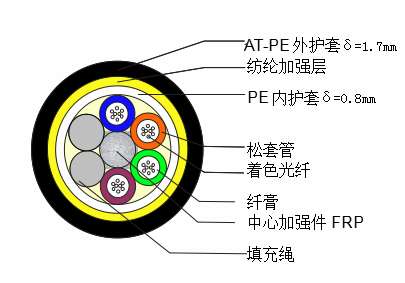 adss自承式光纜結構圖