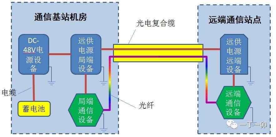 佳木斯歐孚線纜廠 九大特種光纜揭秘