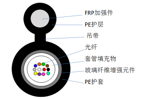 歐孚GYFXTC8F光纜廠(chǎng)家直銷(xiāo)