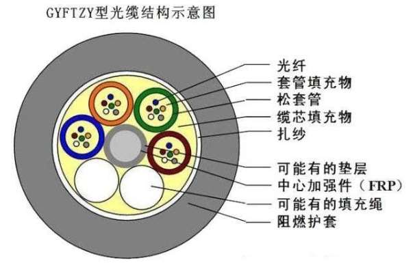 邯鄲12芯GYFTZY光纜哪里有賣 歐孚GYFTZY光纜源頭廠家直銷供貨