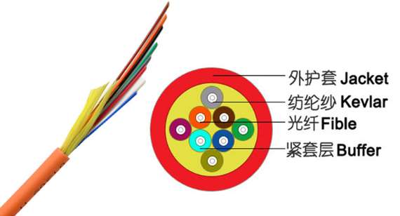 湘西土家族苗族自治州GJFJH-1B1單模干式光纜 室內(nèi)綜合布線光纜廠家價直銷