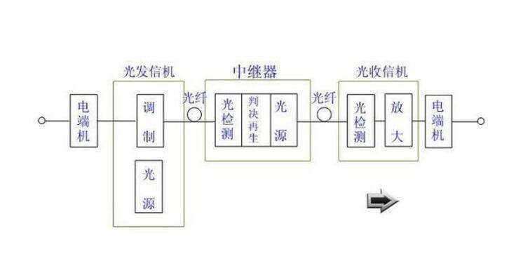 直轄縣級(jí)光纖通信技術(shù)在電力系統(tǒng)調(diào)度自動(dòng)化中的應(yīng)用