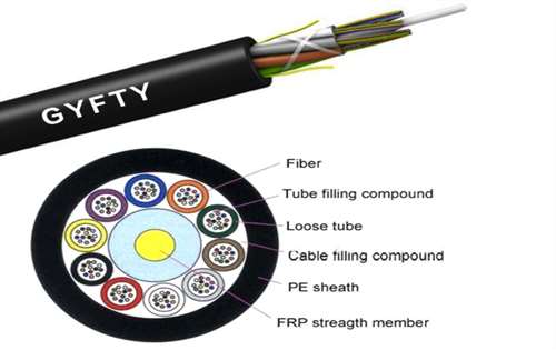 歐孚GYFTY阻燃光纜結構圖