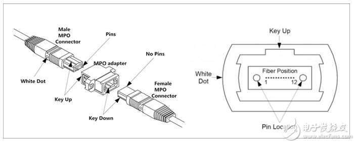 佳木斯MPO光纖跳線結(jié)構(gòu)是什么樣的