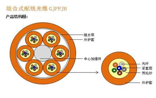 廣州歐孚單元式束狀光纜優(yōu)勢特點有哪些