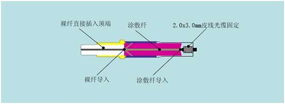 昭通SC冷接子對接皮線光纜有什么方法